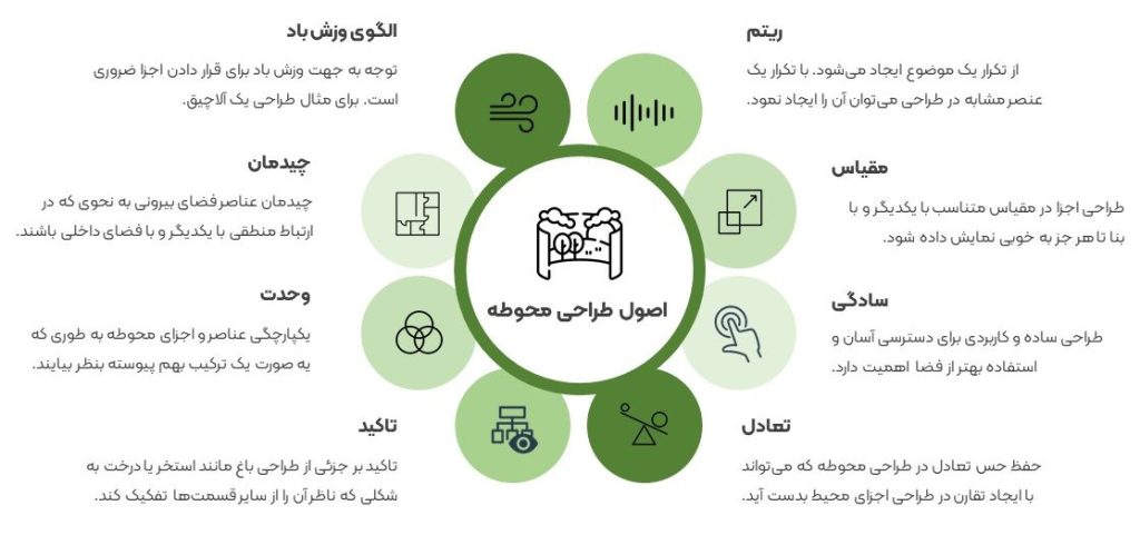 اصول طراحی محوطه